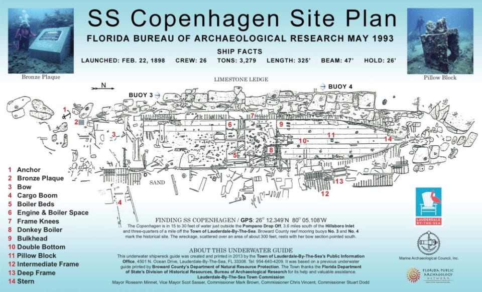 ss-copenhagen-site-map
